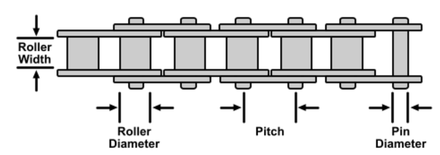 motorcycle size