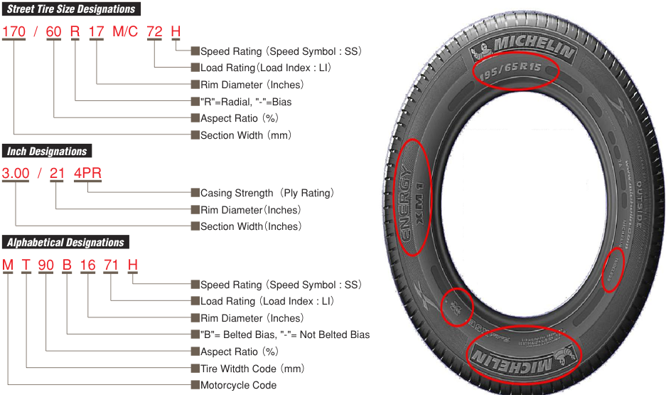 Motorcycle tire spec Schematic diagram