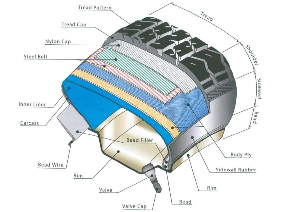 Motorcycle tire structure