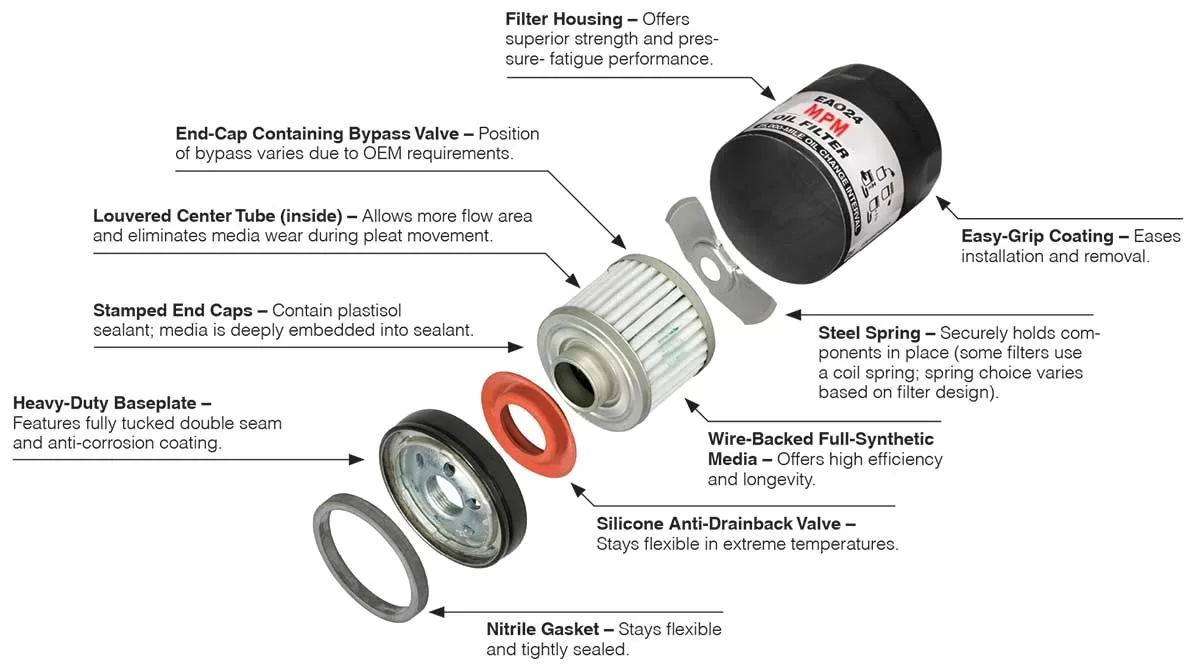 the best motorcycle oil flter constructor