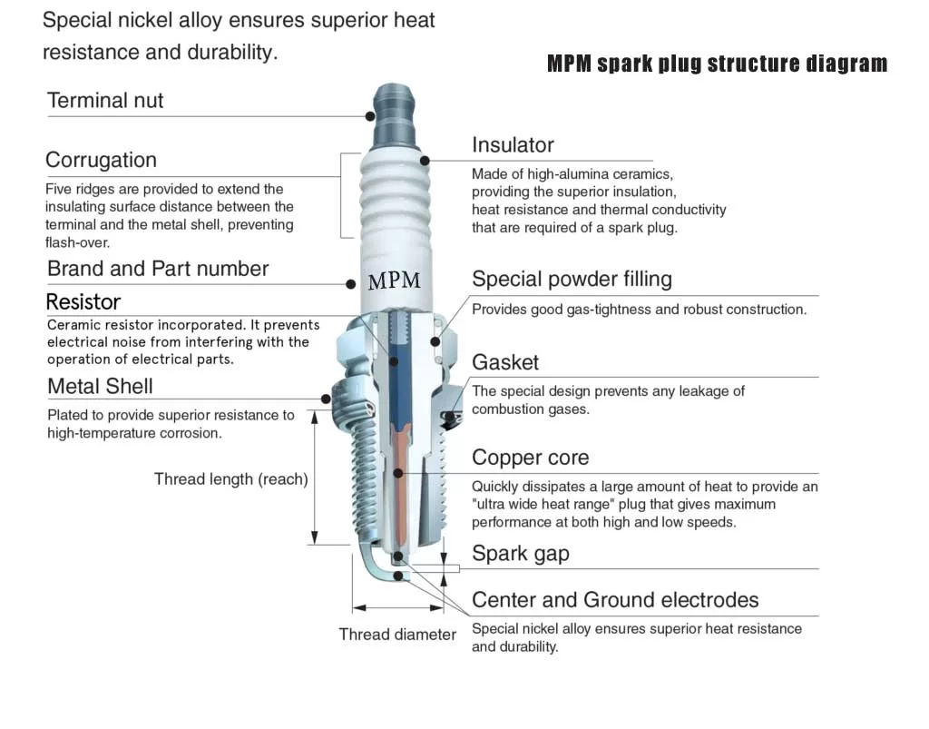 MPM-motorcycle-spark-plug-structure-diagram