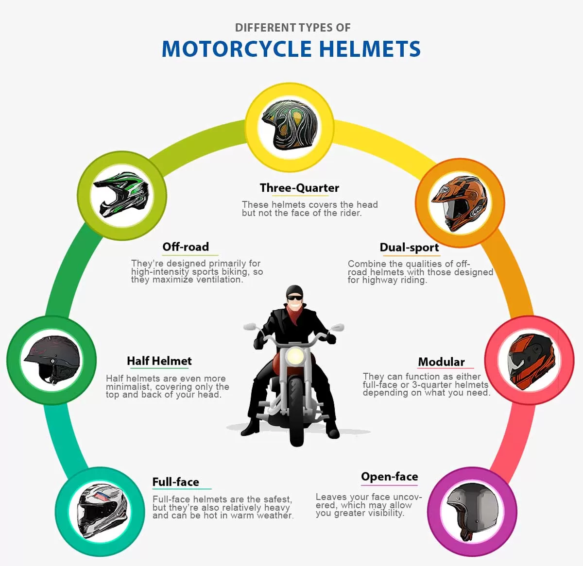 different-types-of-helmets